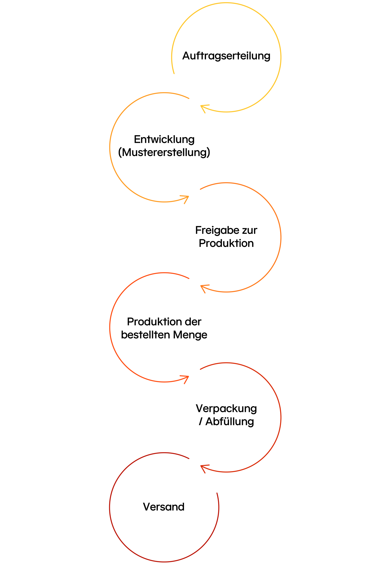 Seifen, Kosmetik und Reinigungsmittel – so individuell wie SIE!